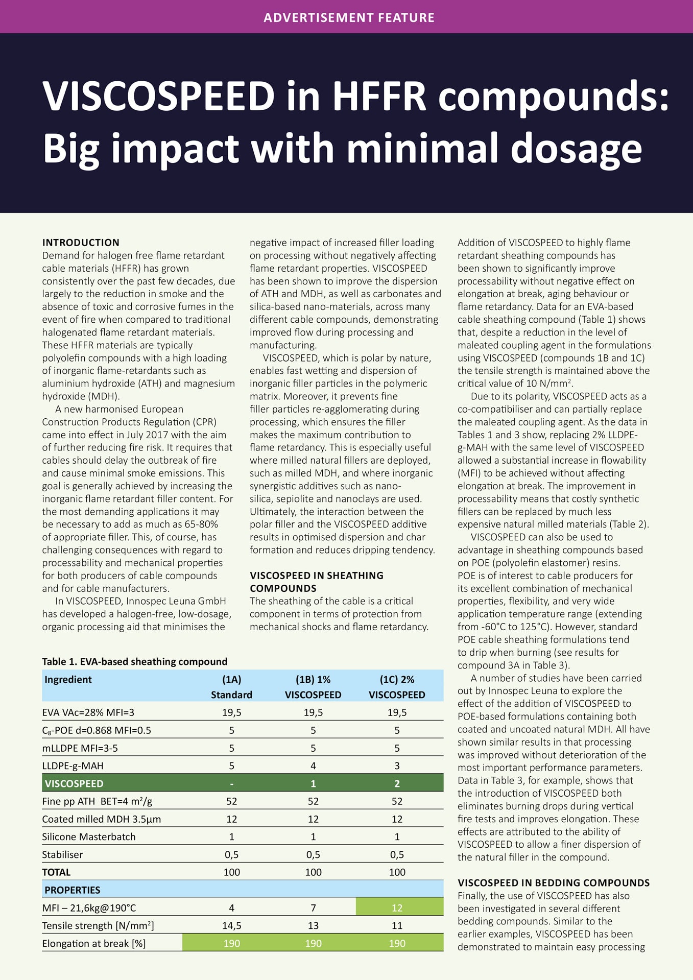 VISCOSPEED - For Next Generation HFFR-Compounds